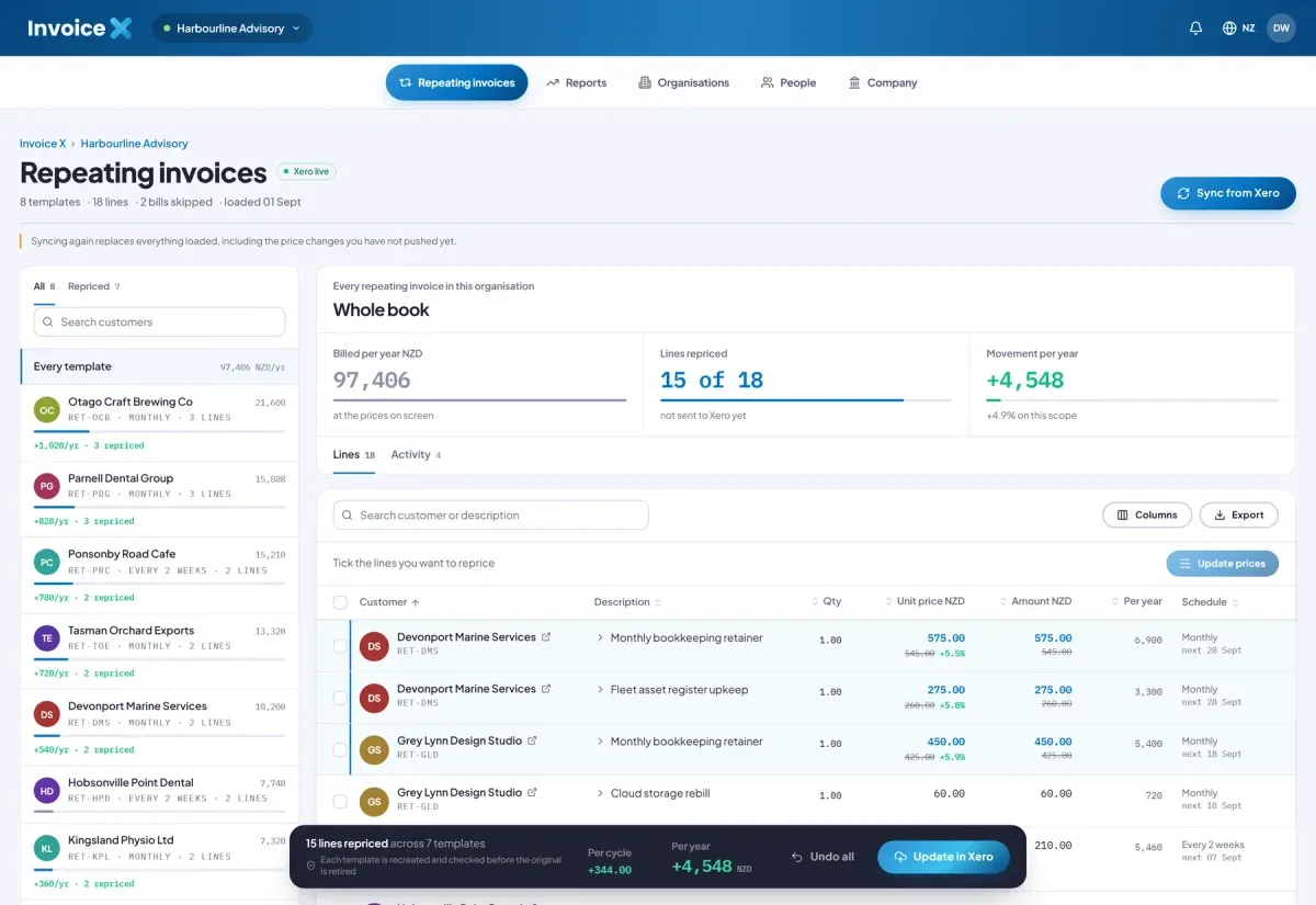 The Invoice X workspace: the repeating-invoice register with customer navigator and totals